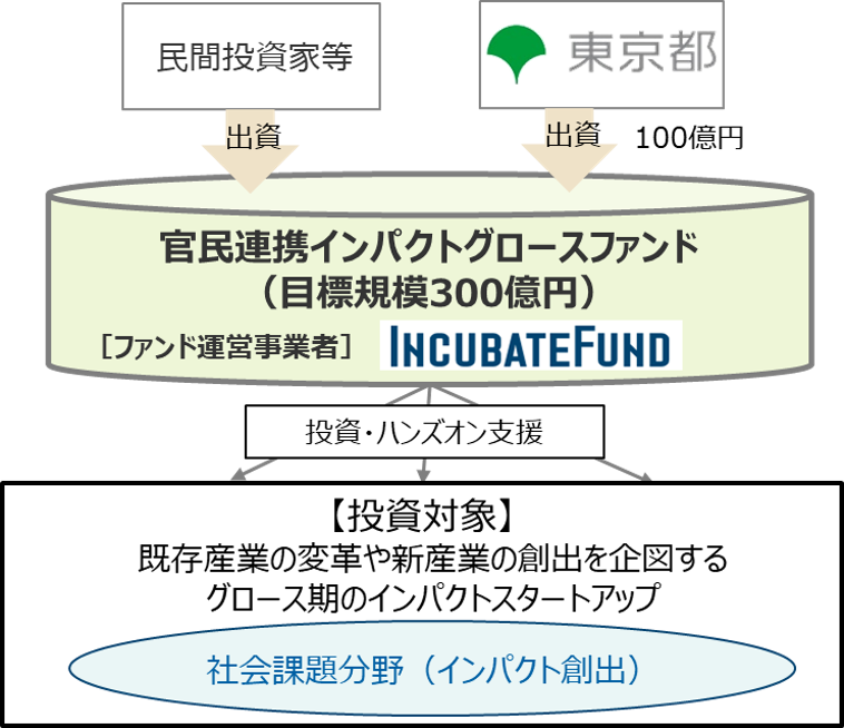 画像：スキーム図