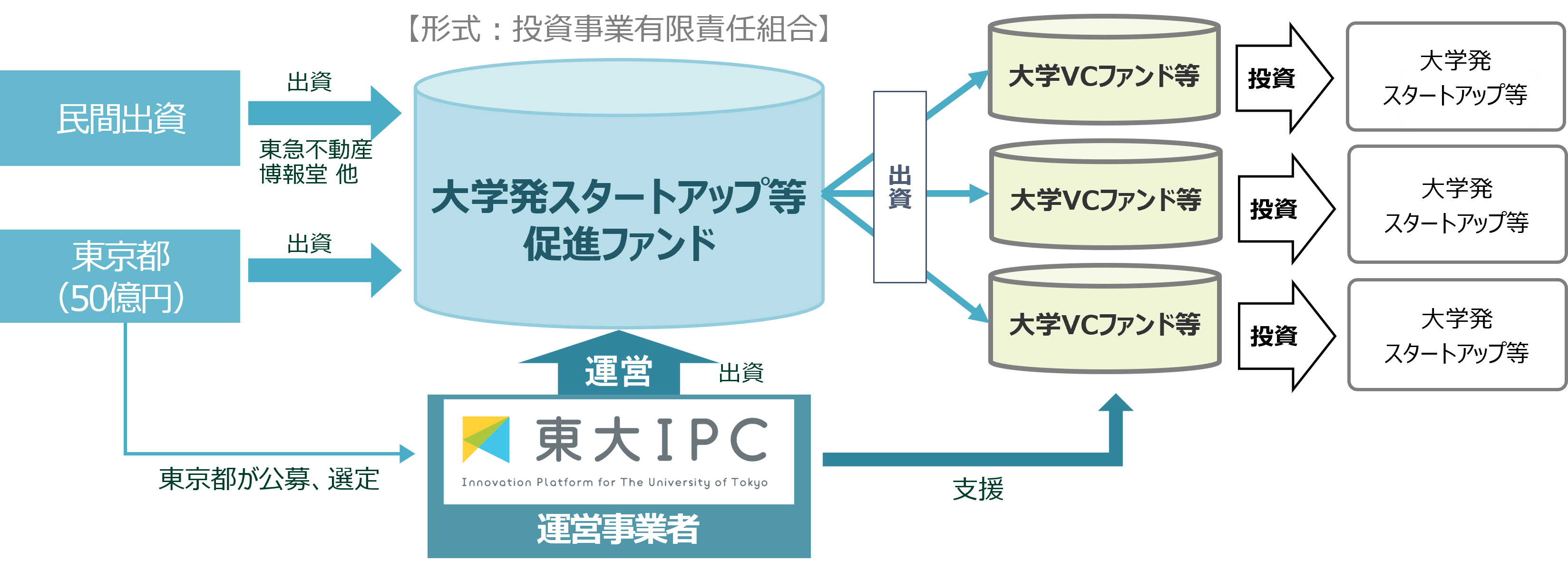画像：スキーム図